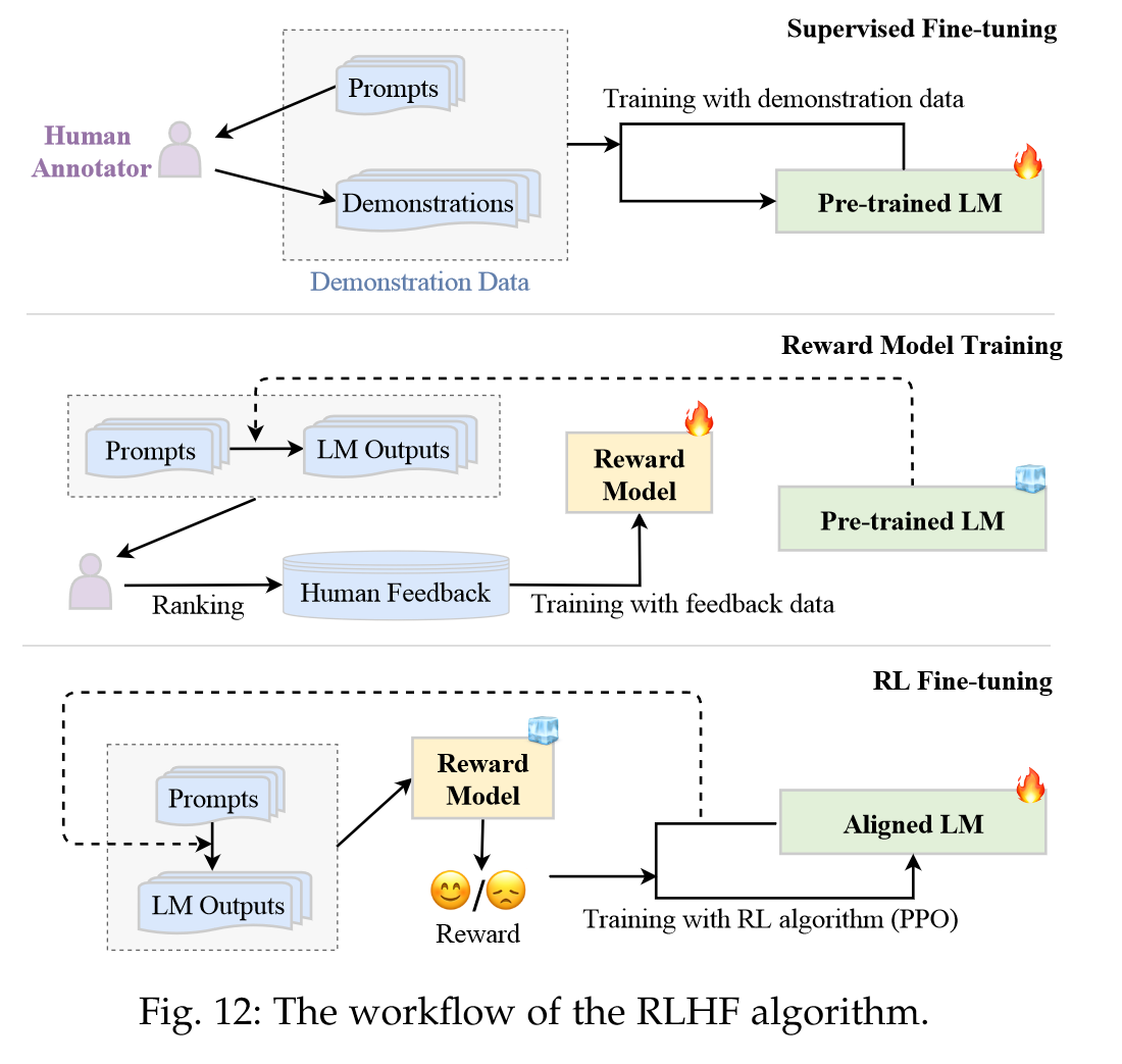 <img data-attachment-key="AI39YVDU" width="459" height="435" data-annotation="%7B%22attachmentURI%22%3A%22http%3A%2F%2Fzotero.org%2Fusers%2F8071752%2Fitems%2FKB2C5XMW%22%2C%22annotationKey%22%3A%22UYIV25ZA%22%2C%22color%22%3A%22%23ffd400%22%2C%22pageLabel%22%3A%2239%22%2C%22position%22%3A%7B%22pageIndex%22%3A38%2C%22rects%22%3A%5B%5B307.06200000000007%2C488.656%2C582.25%2C749.5%5D%5D%7D%2C%22citationItem%22%3A%7B%22uris%22%3A%5B%22http%3A%2F%2Fzotero.org%2Fusers%2F8071752%2Fitems%2F7UKARWPR%22%5D%2C%22locator%22%3A%2239%22%7D%7D" src="attachments/AI39YVDU.png" ztype="zimage">