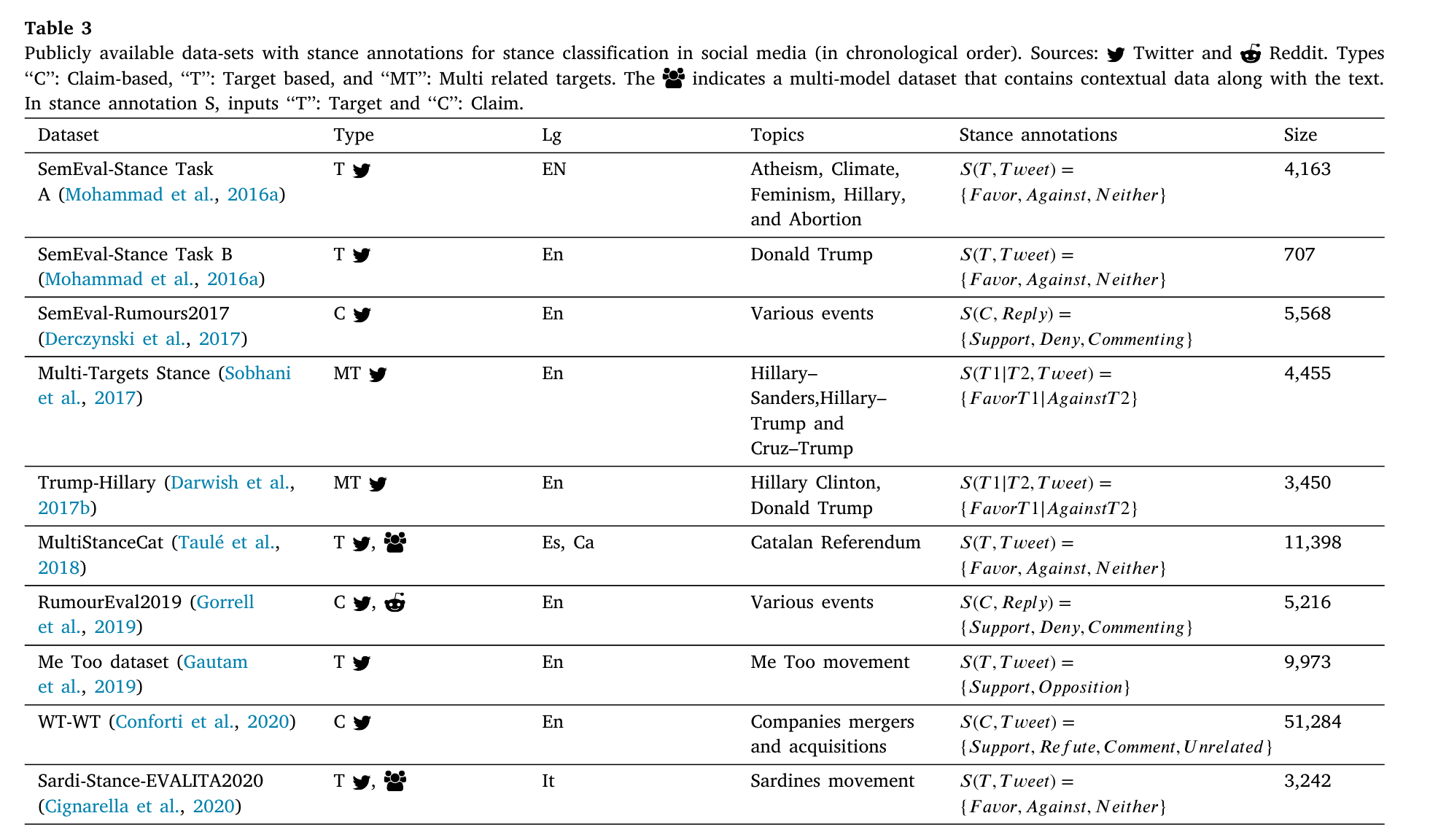 <img alt="" data-attachment-key="BUA43MQ8" data-annotation="%7B%22attachmentURI%22%3A%22http%3A%2F%2Fzotero.org%2Fusers%2F8071752%2Fitems%2FT6QJ5ICY%22%2C%22annotationKey%22%3A%22TQYDXZNW%22%2C%22color%22%3A%22%23ffd400%22%2C%22pageLabel%22%3A%2214%22%2C%22position%22%3A%7B%22pageIndex%22%3A13%2C%22rects%22%3A%5B%5B30.557000000000002%2C408.61032572837644%2C523.6051242427922%2C696.8410000000001%5D%5D%7D%2C%22citationItem%22%3A%7B%22uris%22%3A%5B%22http%3A%2F%2Fzotero.org%2Fusers%2F8071752%2Fitems%2FLBHECS77%22%5D%2C%22locator%22%3A%2214%22%7D%7D" width="822" height="481" src="/attachments/BUA43MQ8.png" ztype="zimage">