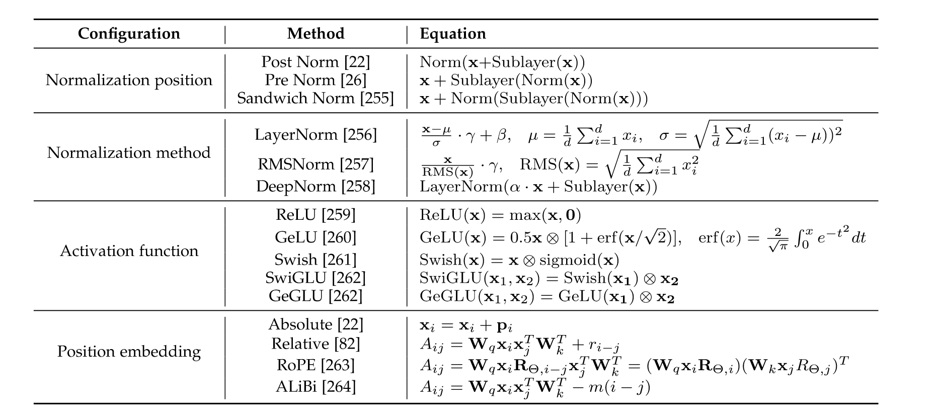 <img data-attachment-key="K3LYJLTV" width="779" height="348" data-annotation="%7B%22attachmentURI%22%3A%22http%3A%2F%2Fzotero.org%2Fusers%2F8071752%2Fitems%2FKB2C5XMW%22%2C%22annotationKey%22%3A%228TQH3FMV%22%2C%22color%22%3A%22%23ffd400%22%2C%22pageLabel%22%3A%2224%22%2C%22position%22%3A%7B%22pageIndex%22%3A23%2C%22rects%22%3A%5B%5B78.333%2C497.417%2C545.833%2C706.167%5D%5D%7D%2C%22citationItem%22%3A%7B%22uris%22%3A%5B%22http%3A%2F%2Fzotero.org%2Fusers%2F8071752%2Fitems%2F7UKARWPR%22%5D%2C%22locator%22%3A%2224%22%7D%7D" src="attachments/K3LYJLTV.png" ztype="zimage">