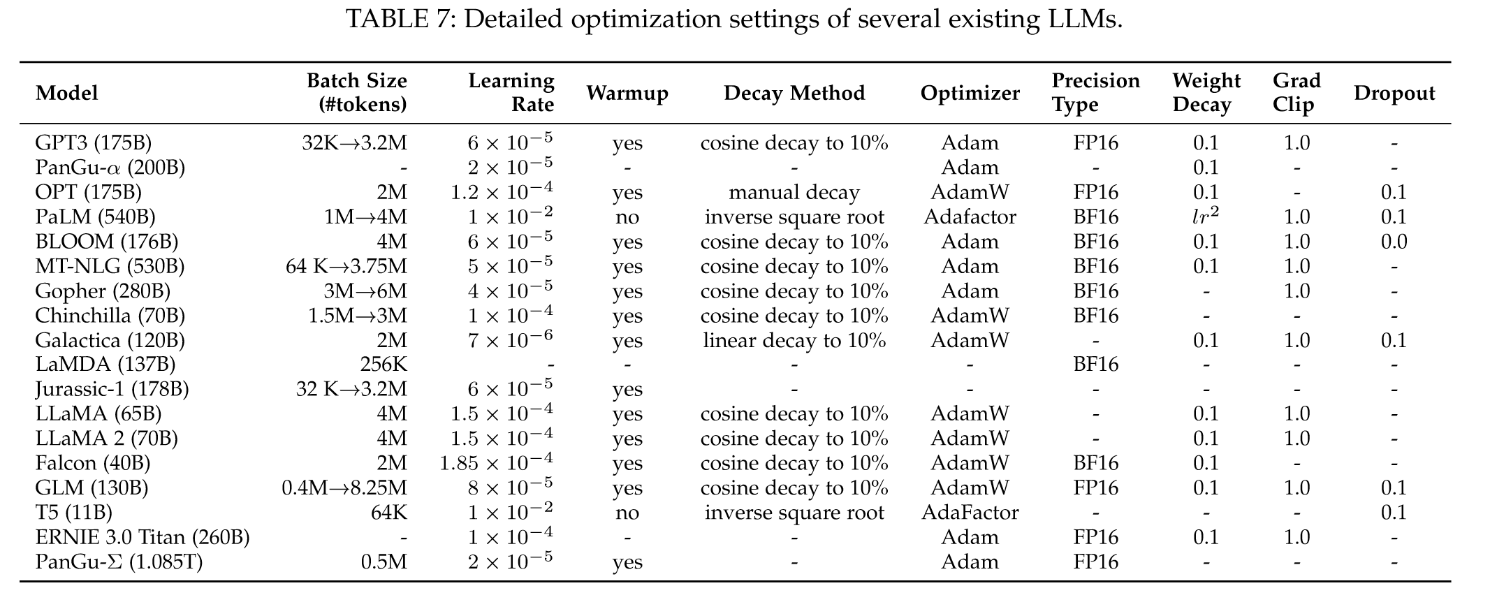 <img data-attachment-key="QSSD3H2Z" width="889" height="363" data-annotation="%7B%22attachmentURI%22%3A%22http%3A%2F%2Fzotero.org%2Fusers%2F8071752%2Fitems%2FKB2C5XMW%22%2C%22annotationKey%22%3A%2258KBD3ZI%22%2C%22color%22%3A%22%23ffd400%22%2C%22pageLabel%22%3A%2231%22%2C%22position%22%3A%7B%22pageIndex%22%3A30%2C%22rects%22%3A%5B%5B43.12500000000001%2C535.393%2C576.429%2C753.4290000000001%5D%5D%7D%2C%22citationItem%22%3A%7B%22uris%22%3A%5B%22http%3A%2F%2Fzotero.org%2Fusers%2F8071752%2Fitems%2F7UKARWPR%22%5D%2C%22locator%22%3A%2231%22%7D%7D" src="attachments/QSSD3H2Z.png" ztype="zimage">